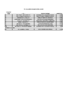 Autobuses BM. 11-12-2021